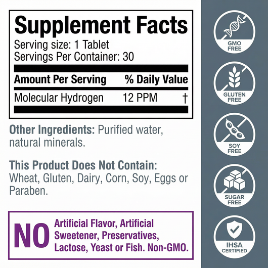 Core Molecular Hydrogen Tablets