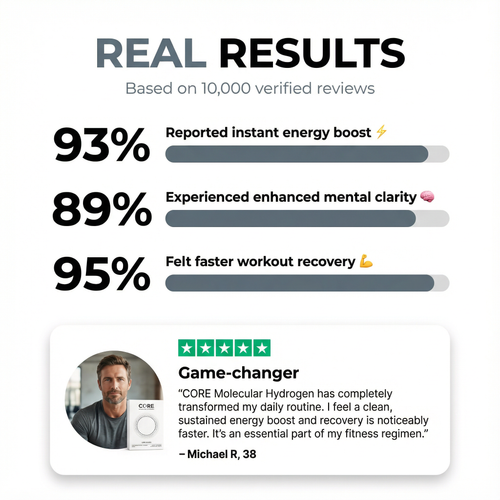 Core Molecular Hydrogen Tablets